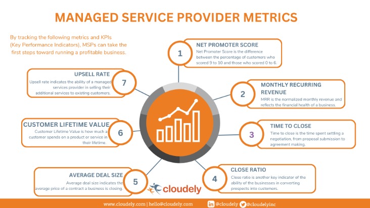 Server Monitoring Finest Practices: The Ultimate Word Guide For System Directors